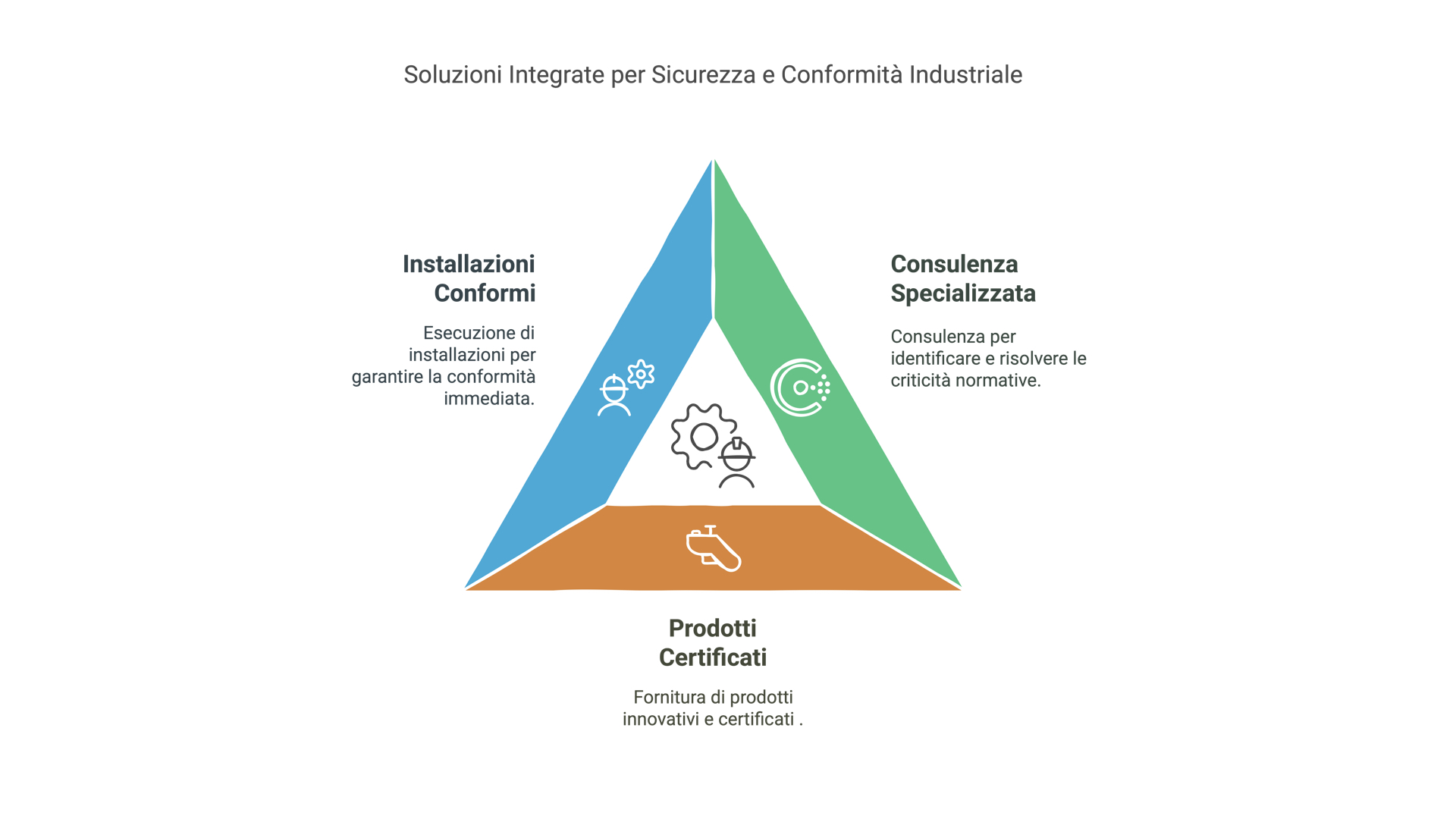 soluzione per conformita idustriale